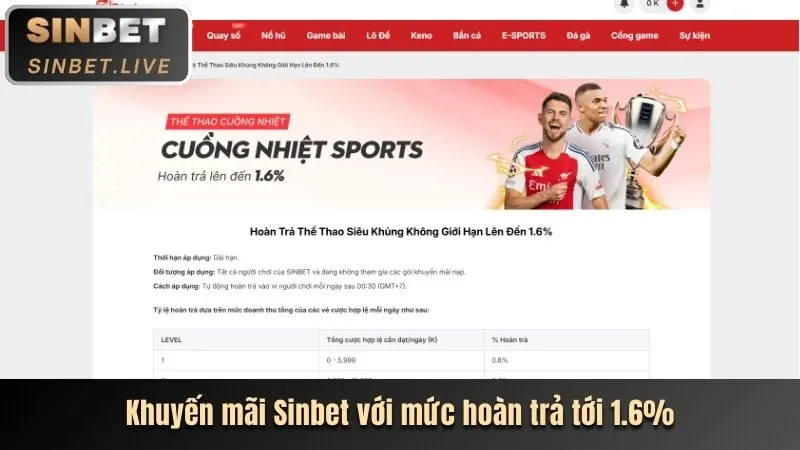 Thưởng nạp tiền hàng ngày/tuần Subet